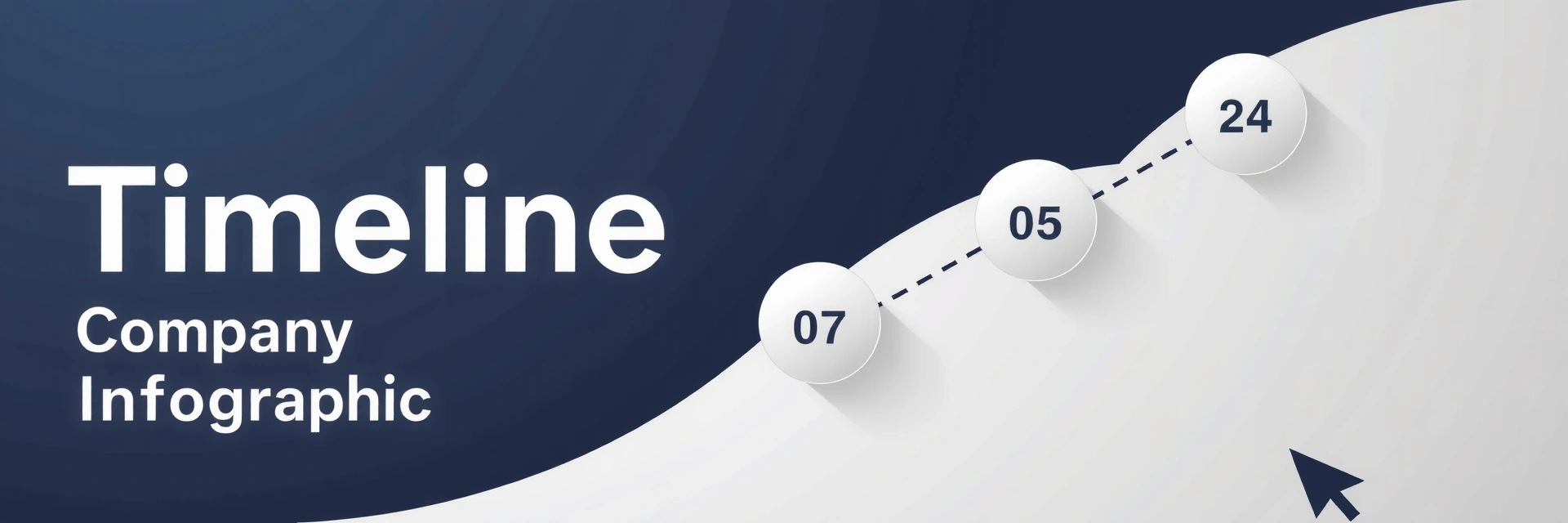 Timeline showing company growth and milestones